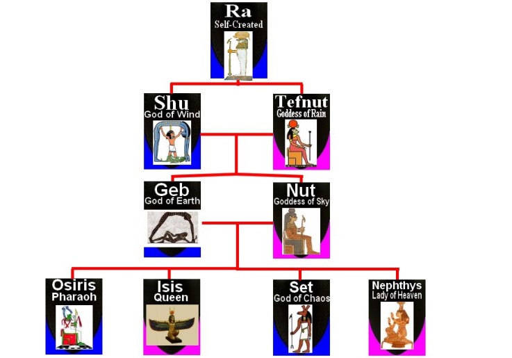 Egyptian-Gods-Family-Tree.jpg